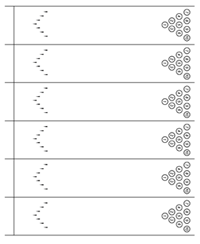 Bowling Pin Chart