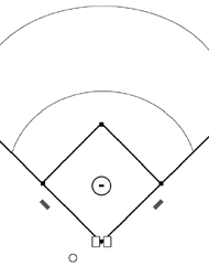 Baseball Field Depth Chart