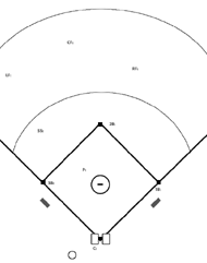 Baseball Coloring Pages on Baseball Field Without Player Positions Baseball