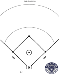 Baseball Field Depth Chart Template