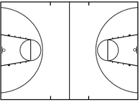 Basketball Court Chart