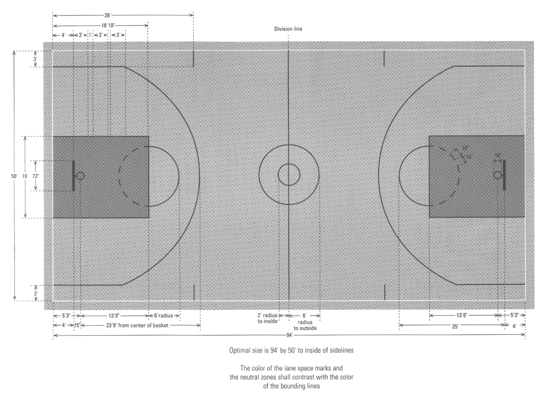 Basketball Court Dimensions & Drawings