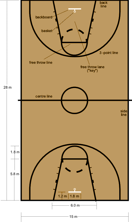 basketball court diagram labeled