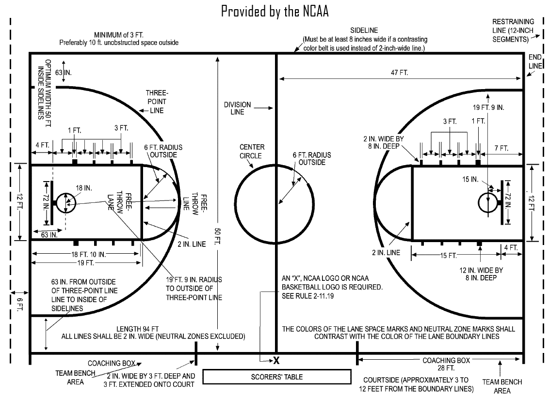 Basketball Court Dimensions Size Measurement Specifications