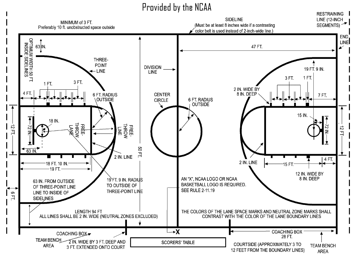 High School Basketball Court Dimensions