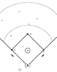 10 Player Baseball Position Chart