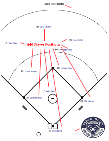 baseball field diagram positions. Softball field design example