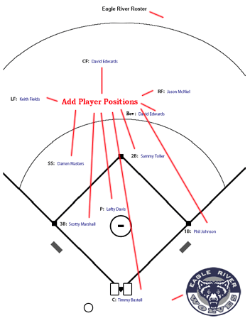 Softball Position Chart