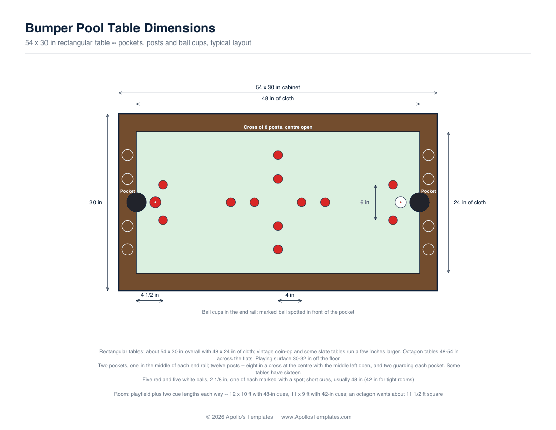 Annotated bumper pool table showing the two pockets, the cross of eight posts, the guard posts and the ball cups at each end