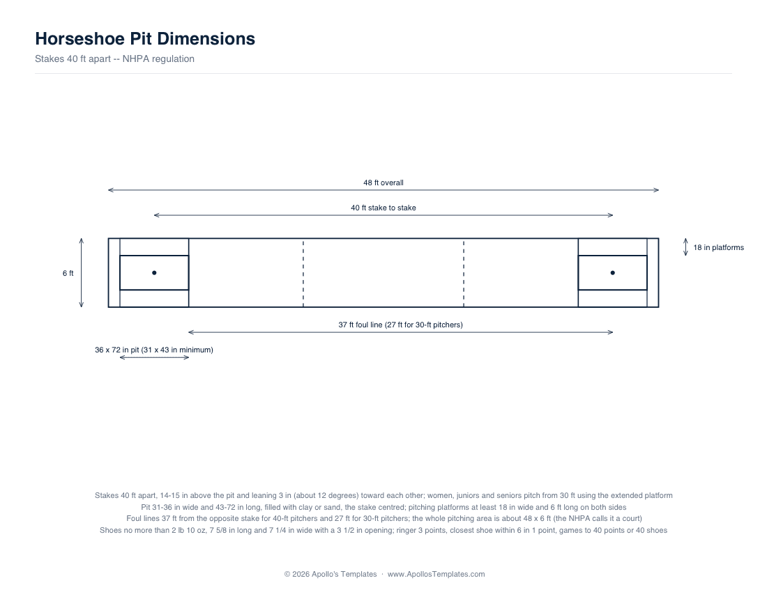 Horseshoe pit layout showing the stakes 40 feet apart, pits, pitching platforms and the foul lines at 37 and 27 feet