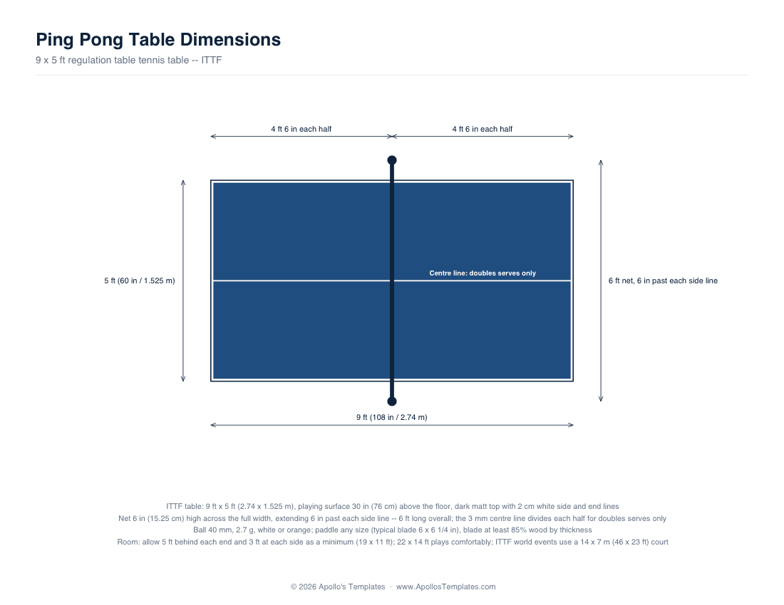 Annotated ping pong table showing the net, the centre line used for doubles serves and each half of the table