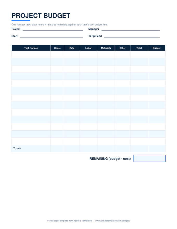 Project Budget preview