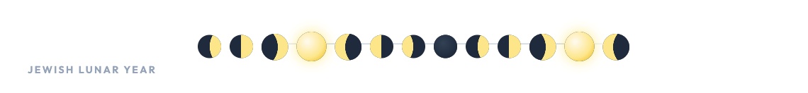 Thirteen moons header: decorative calendar header