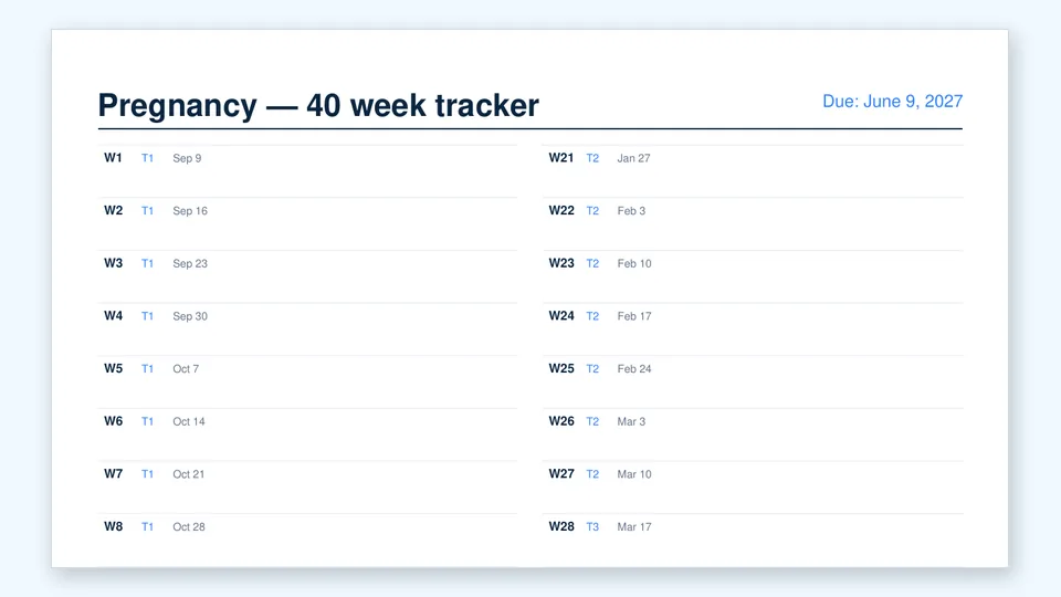 40-week pregnancy tracker table with week numbers, trimester labels and the calendar date each week starts