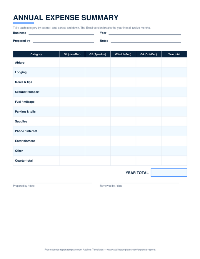 Annual Expense Summary preview