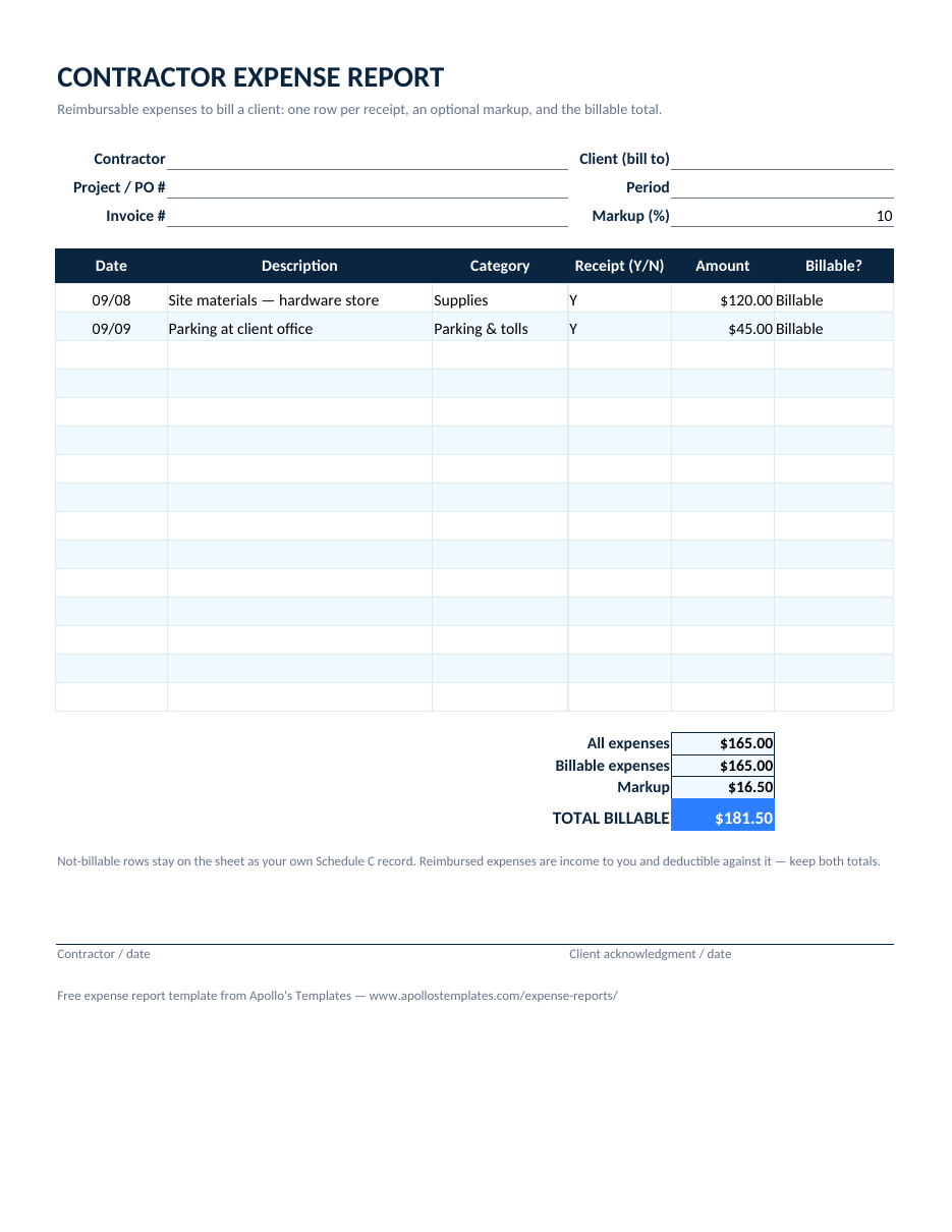 Filled-in contractor expense report example with billable receipts, a 10 percent markup, and a 181.50 billable total