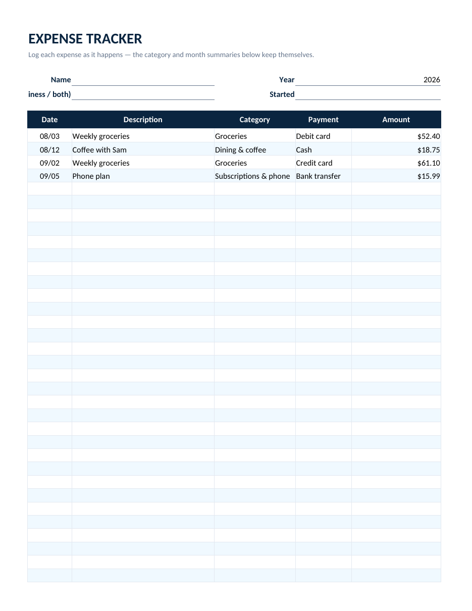 Filled-in expense tracker example with a running spending log and computed category and monthly summaries