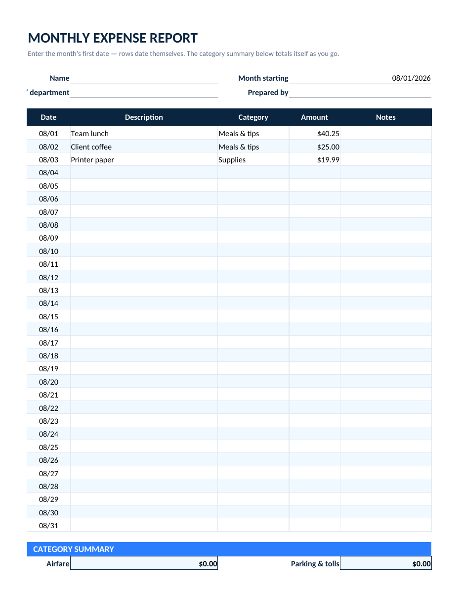 Filled-in monthly expense report example with dated rows and a category summary showing meals and supplies totals