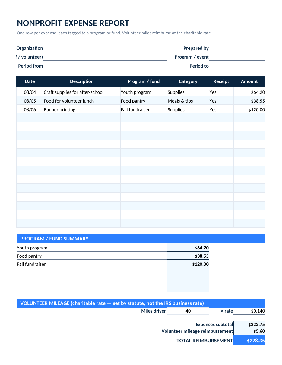 Filled-in nonprofit expense report example with program-tagged expenses and a by-program summary