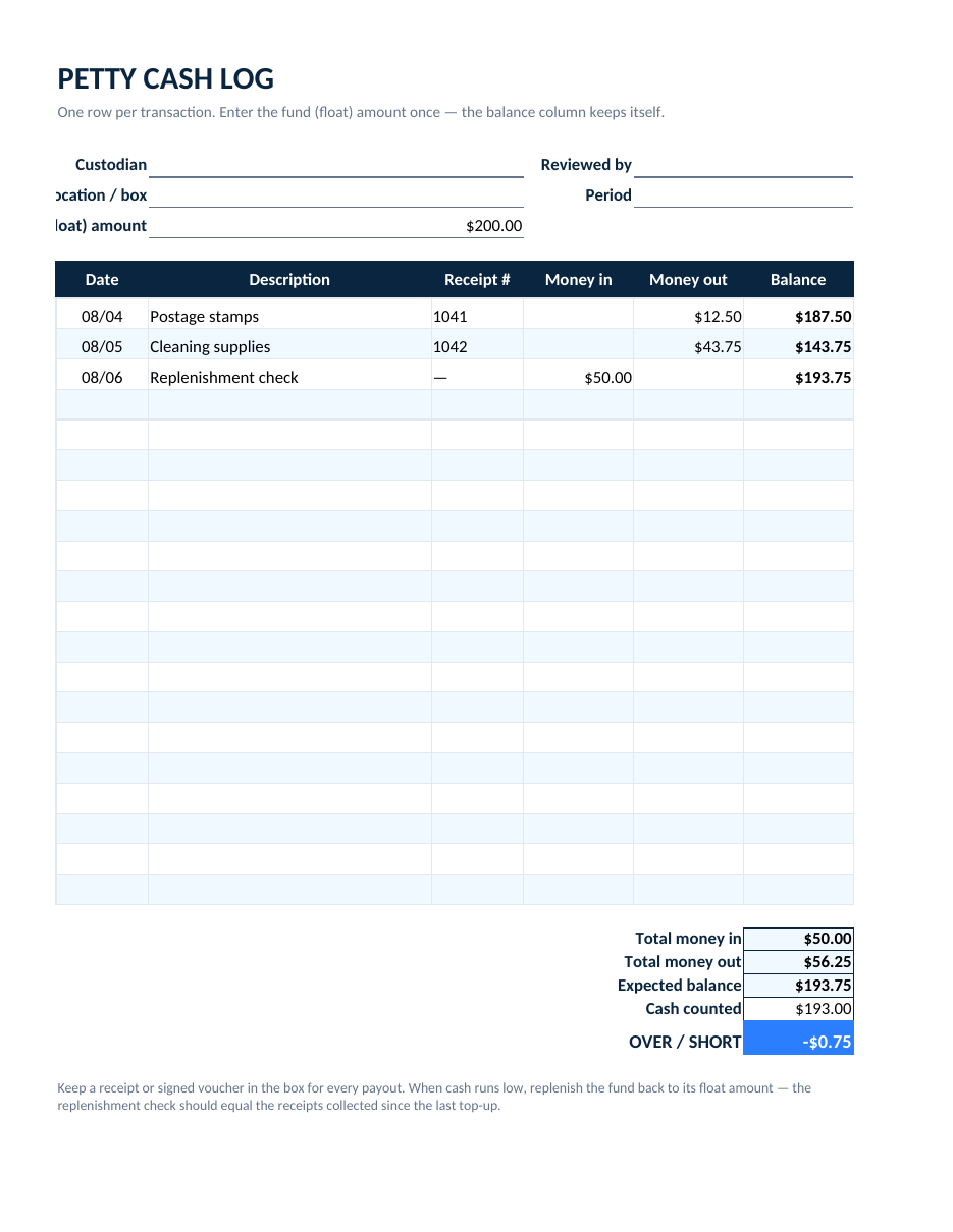 Filled-in petty cash log example with in and out entries, running balances, and an over-short reconciliation