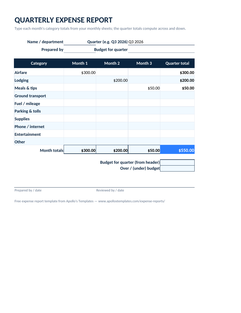 Filled-in quarterly expense report example with category rows, three month columns, and a 550.00 quarter total