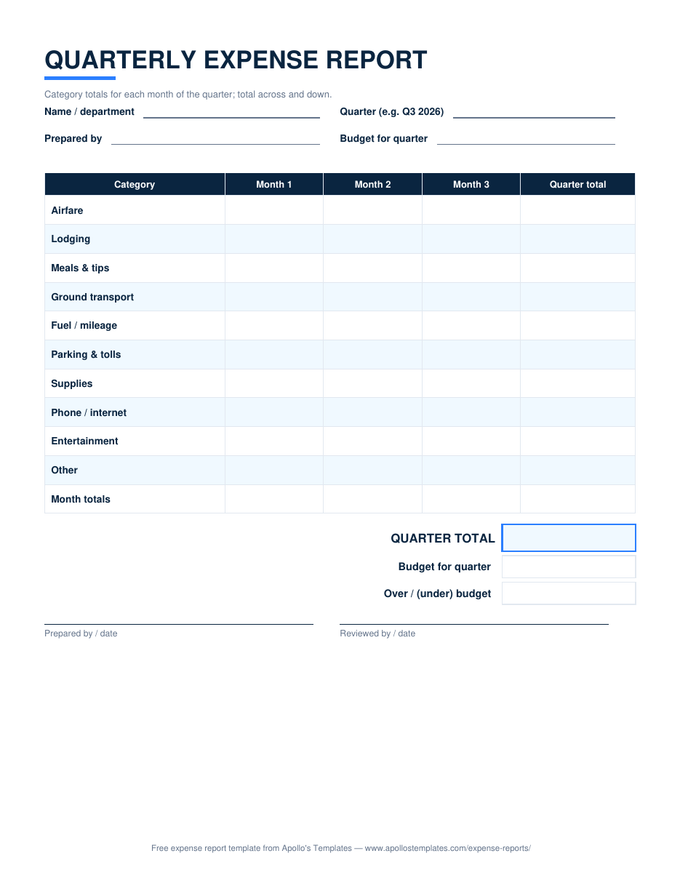 Quarterly expense report with expense categories down the side, three month columns across, and quarter totals both ways against a budget