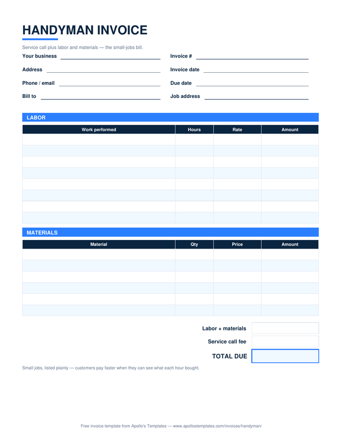 Handyman invoice with labor and materials tables and a service call fee line