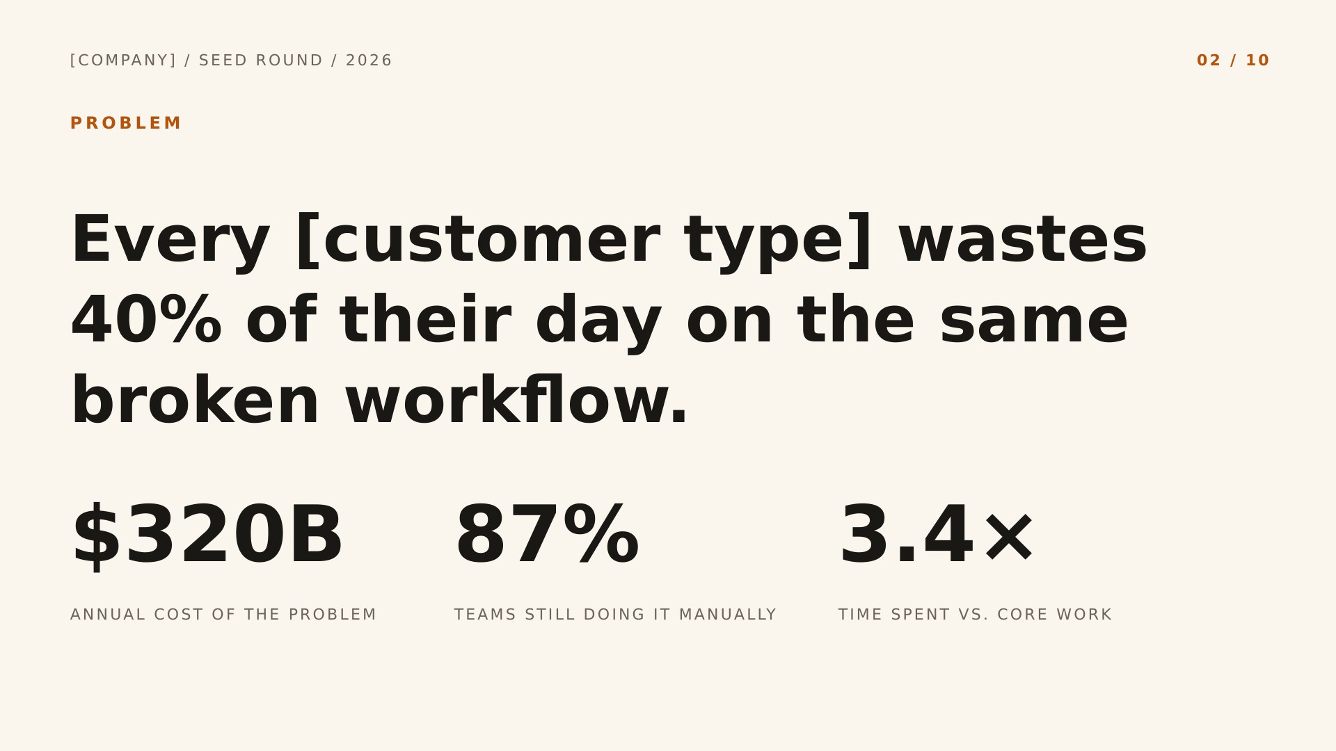 Forge — Editorial Founder Story slide 2: Problem