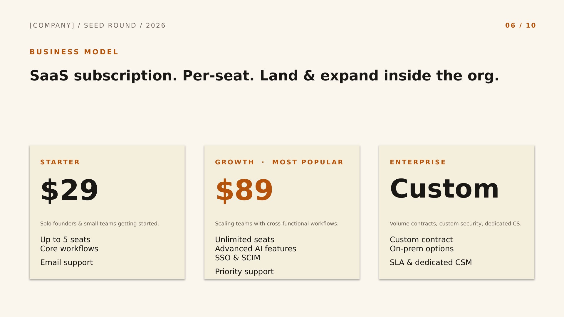 Forge — Editorial Founder Story slide 6: Business Model