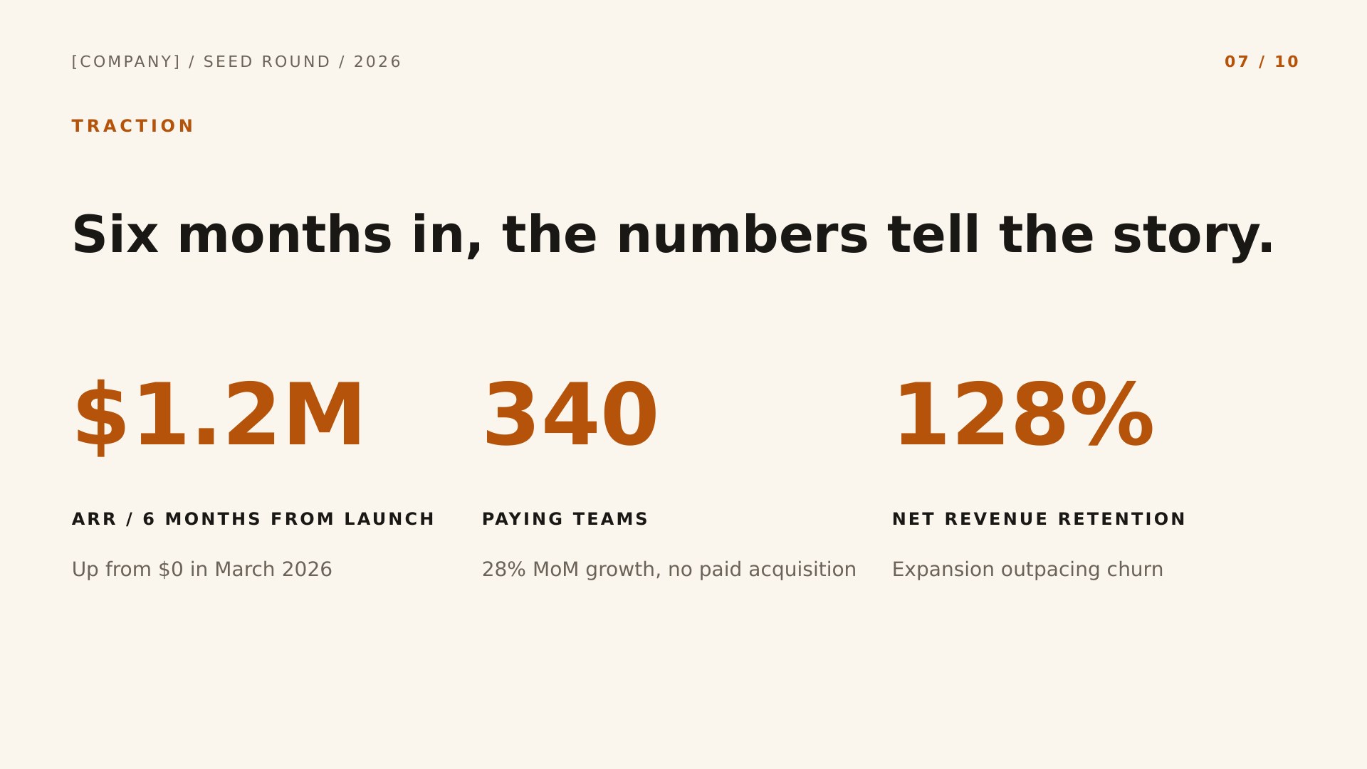 Forge — Editorial Founder Story slide 7: Traction