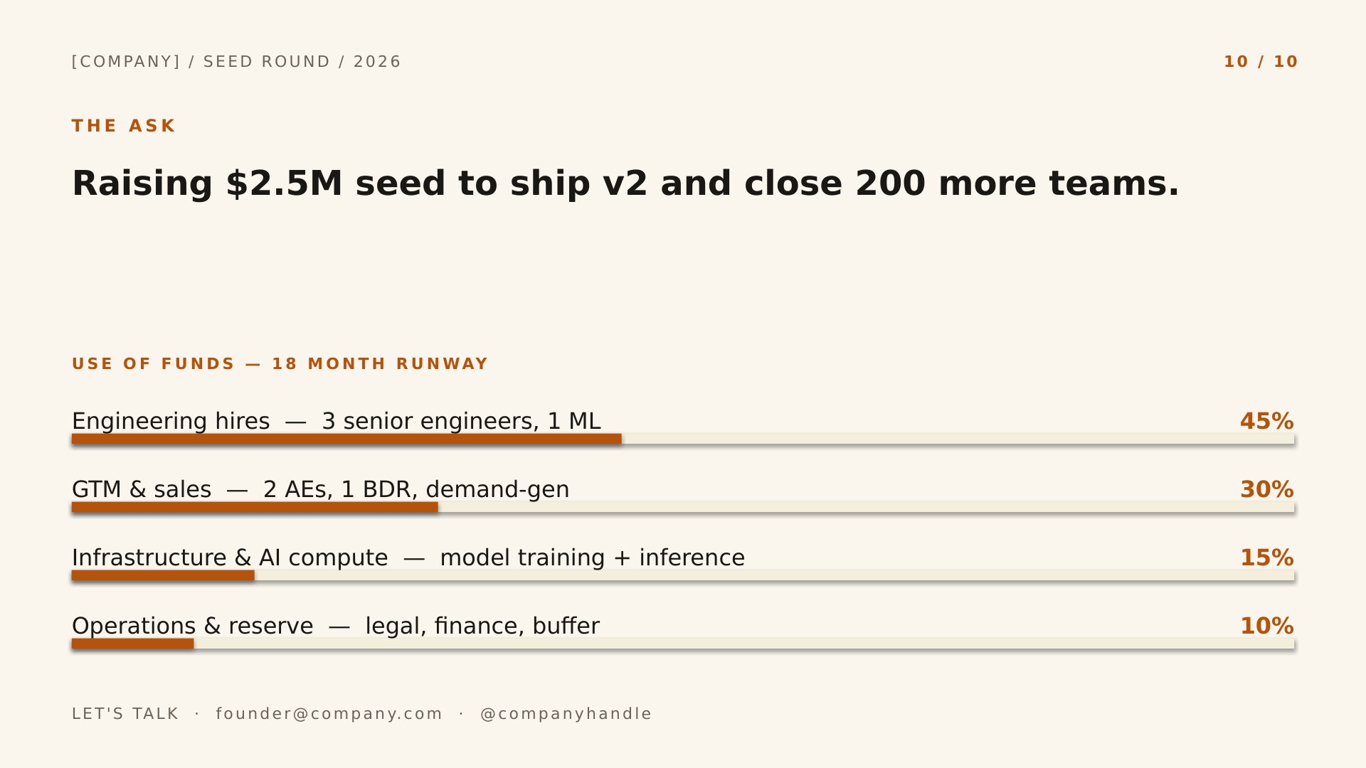 Forge — Editorial Founder Story slide 10: Ask / Use of Funds