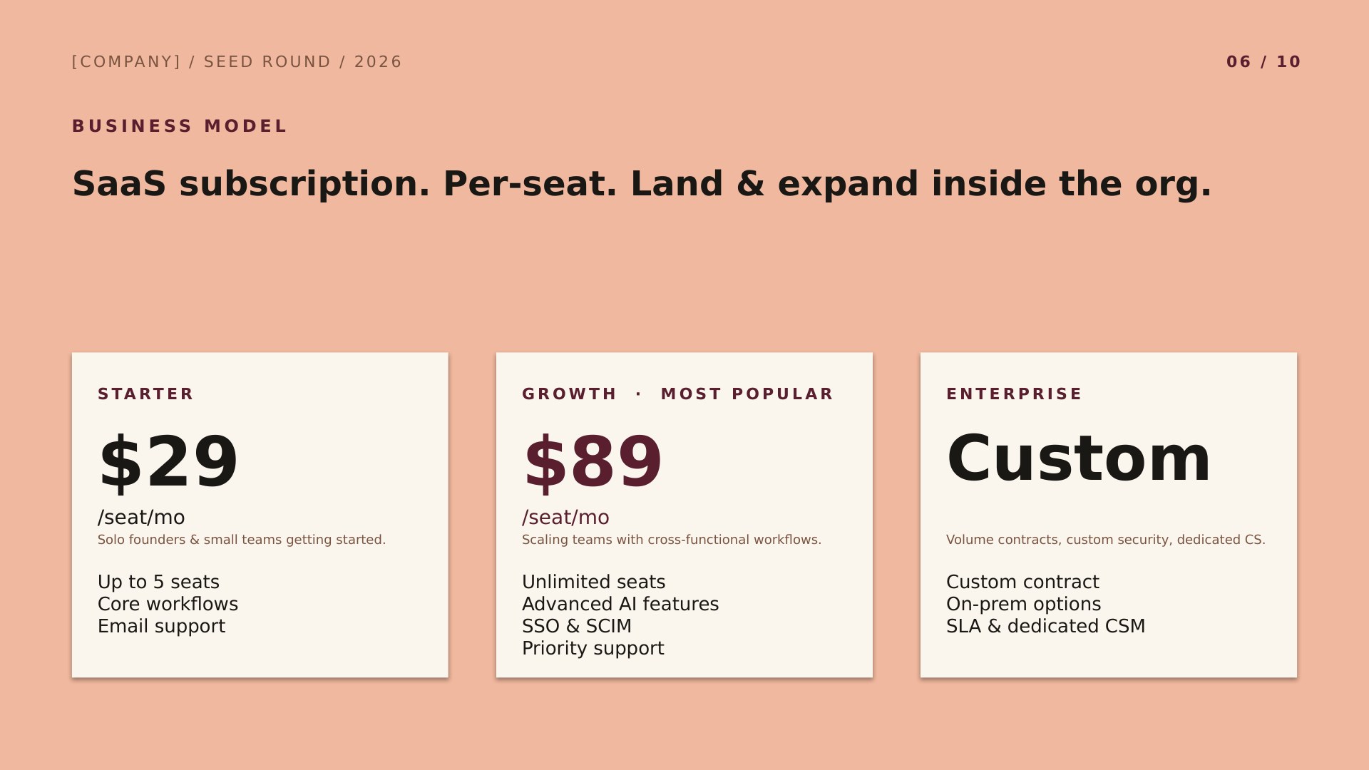 Spectrum — Curated Color Per Slide slide 6: Business Model