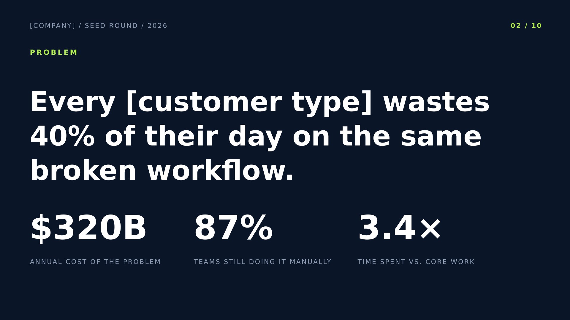 Velocity — Modern SaaS slide 2: Problem