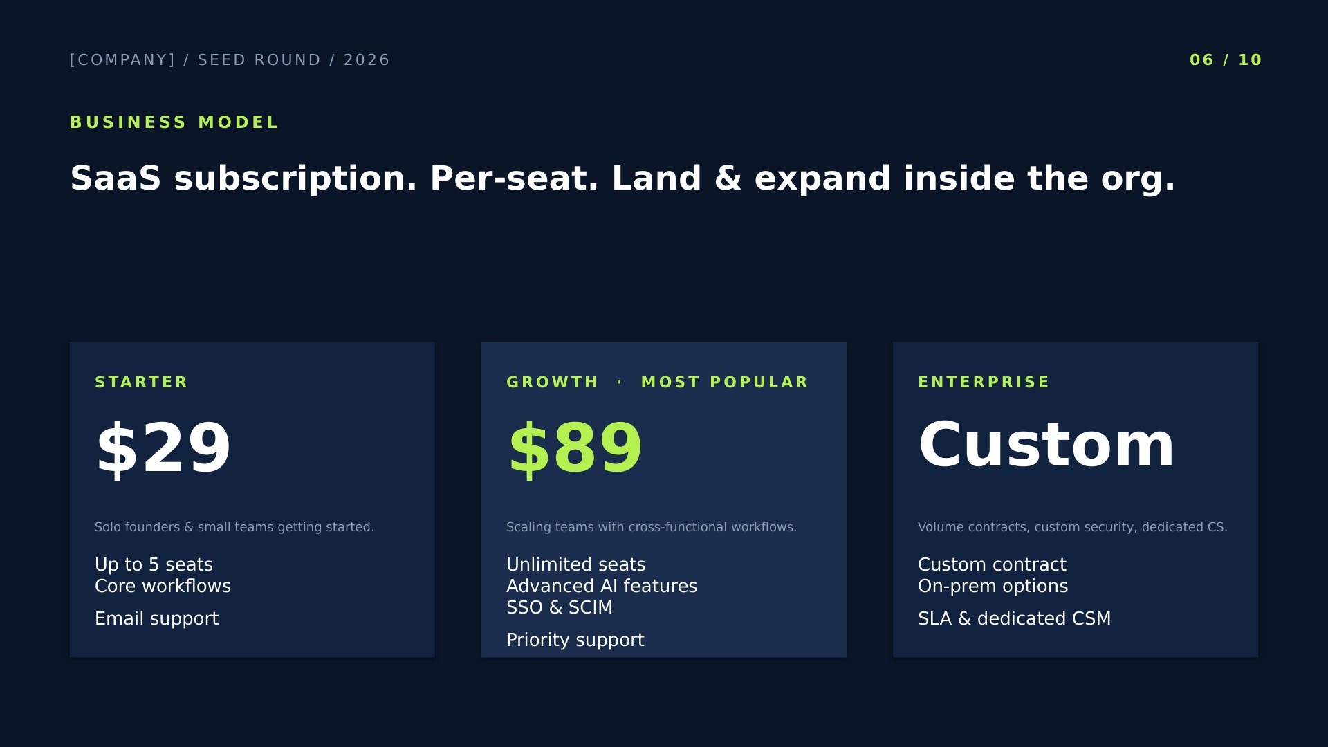 Velocity — Modern SaaS slide 6: Business Model
