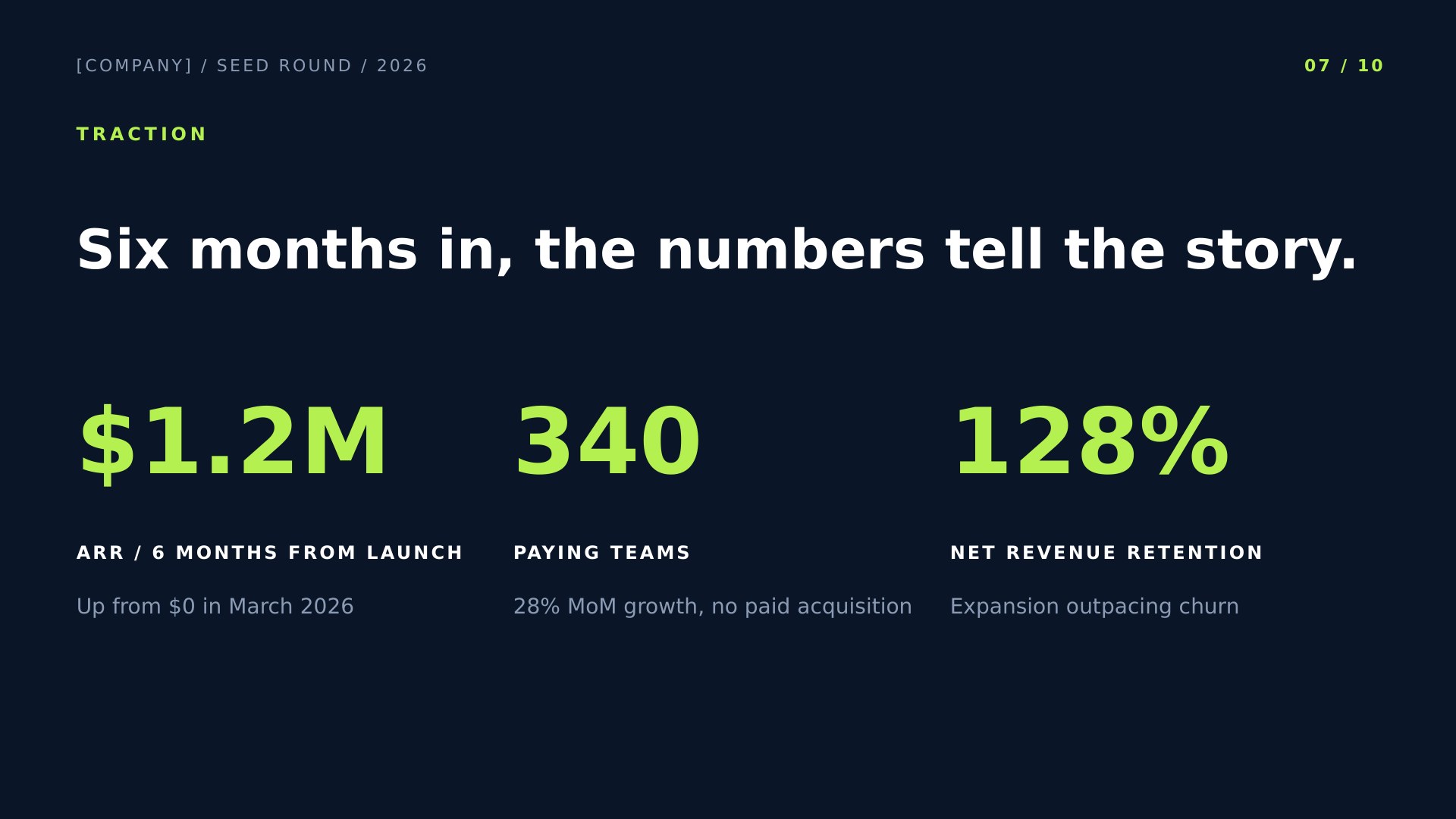 Velocity — Modern SaaS slide 7: Traction