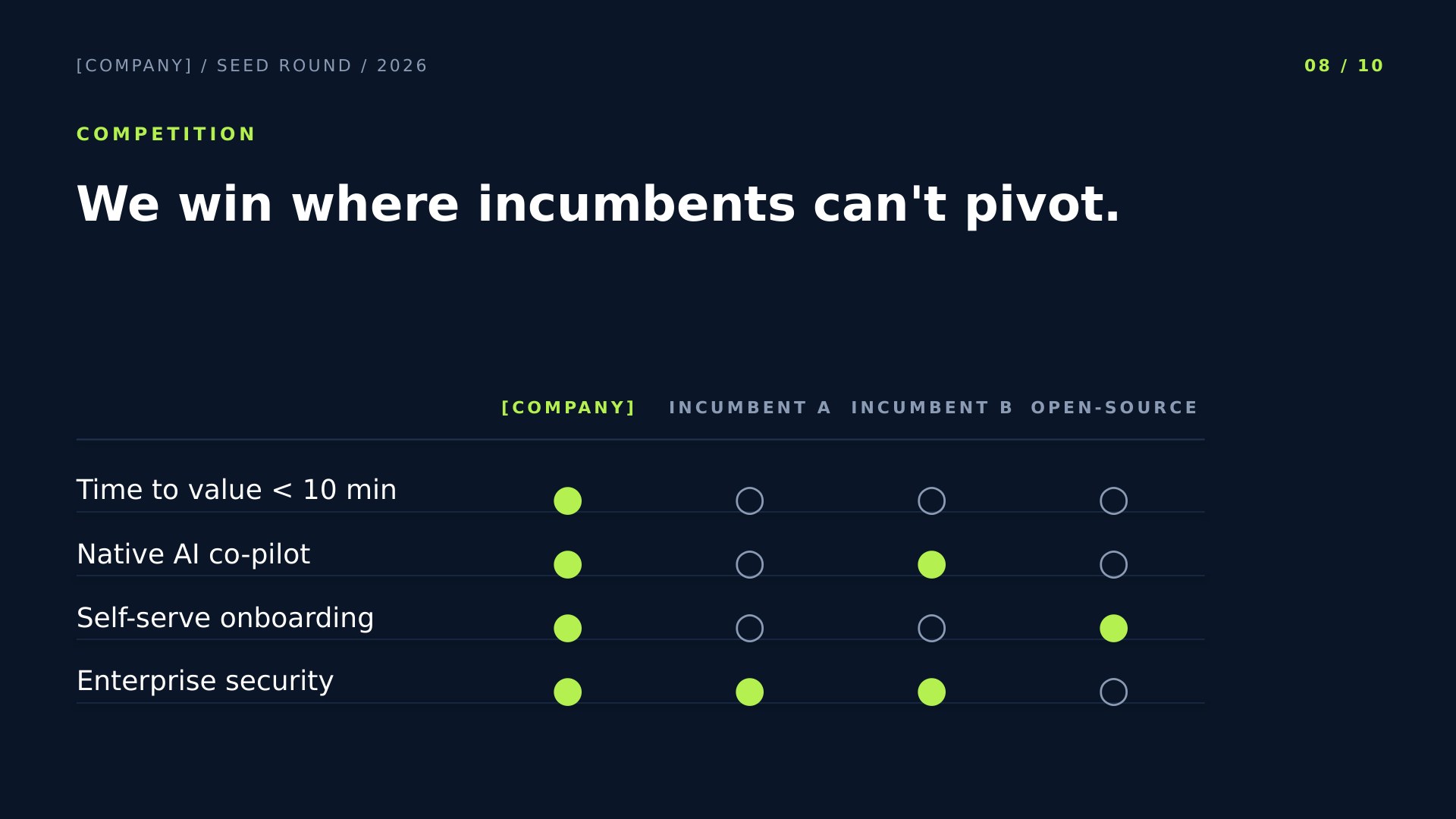 Velocity — Modern SaaS slide 8: Competition