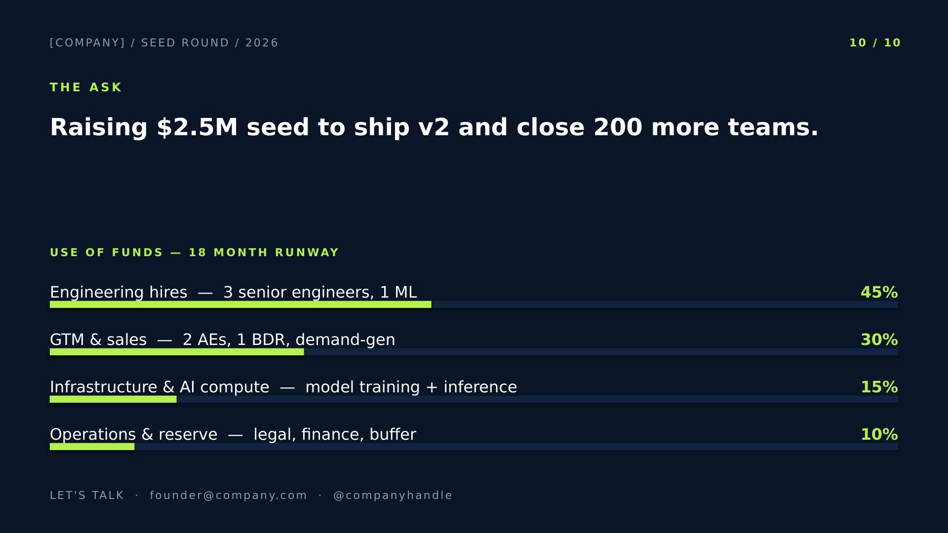 Velocity — Modern SaaS slide 10: Ask / Use of Funds
