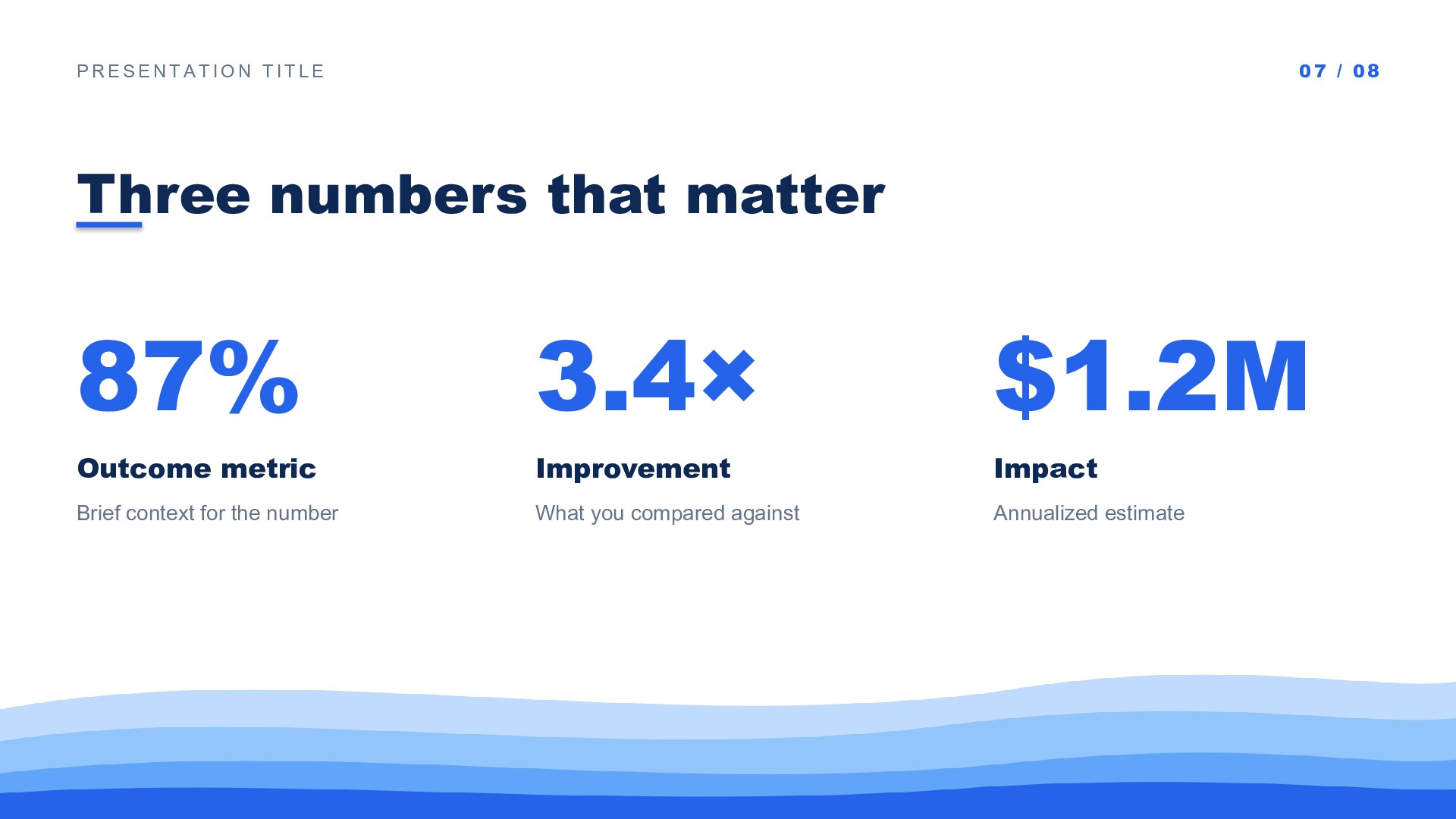 Waves — Blue slide 7: Three-stat data