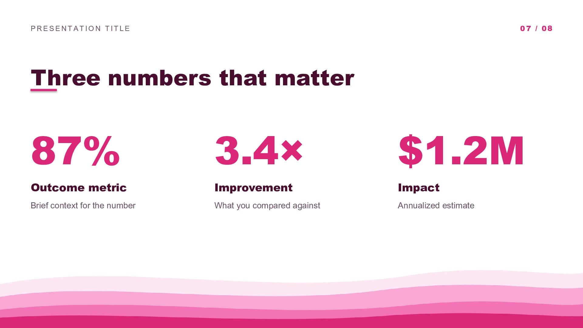 Waves — Pink slide 7: Three-stat data