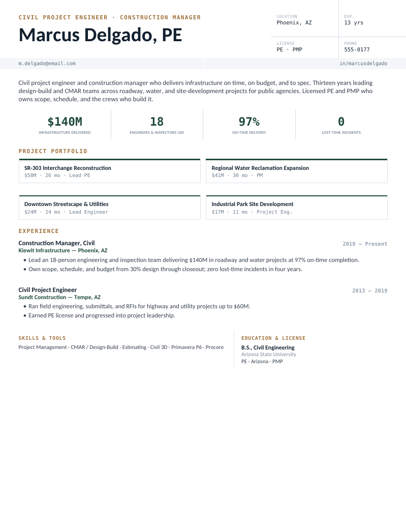 Construction / Project — Forest civil engineer resume template — the project-engineer layout in forest — roadway, water, and site-development projects with scope, schedule, and safety…