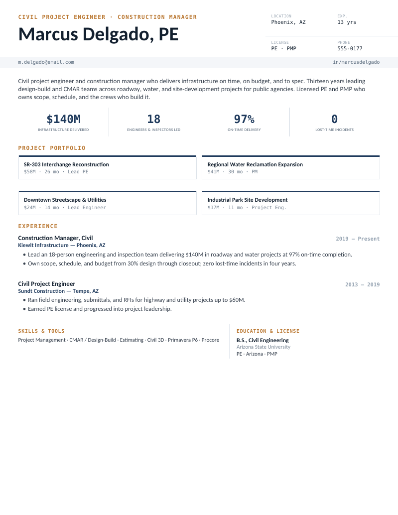Construction / Project — Navy civil engineer resume template — a civil project engineer and construction manager layout — infrastructure-delivered, engineers-led, and on-time stats, plus…
