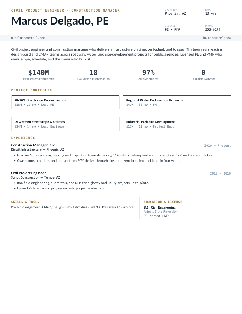 Construction / Project — Slate civil engineer resume template — the construction-management design in slate — CMAR and design-build delivery, Primavera P6 and Procore, with a…