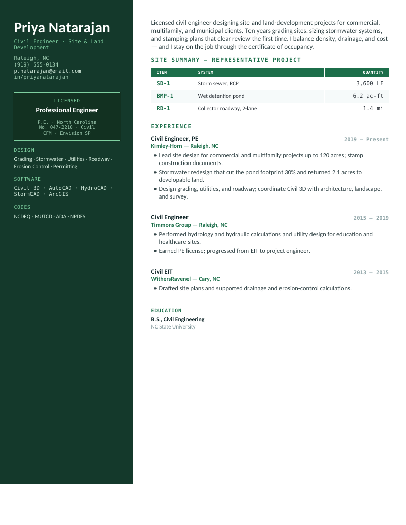 Site & Land Development — Forest civil engineer resume template — the site-development layout in forest — a sidebar credentials format for civil engineers in commercial, multifamily, and…