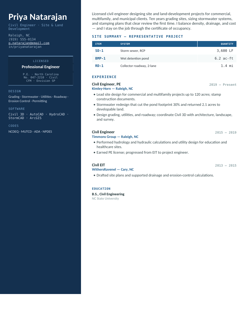 Site & Land Development — Navy civil engineer resume template — the land-development design in navy — grading, stormwater, utilities, and permitting, with a site-summary table of storm…
