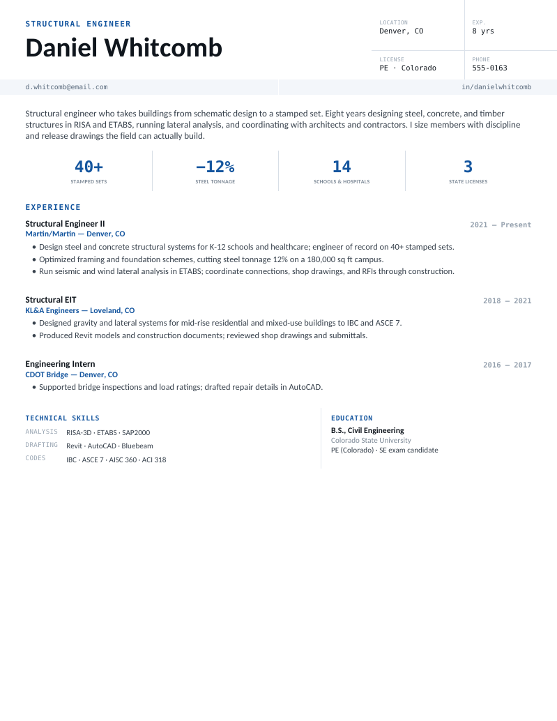 Structural — Blueprint civil engineer resume template — a structural engineer layout with a drafting title-block header — PE license, stamped-set and steel-tonnage stats,…