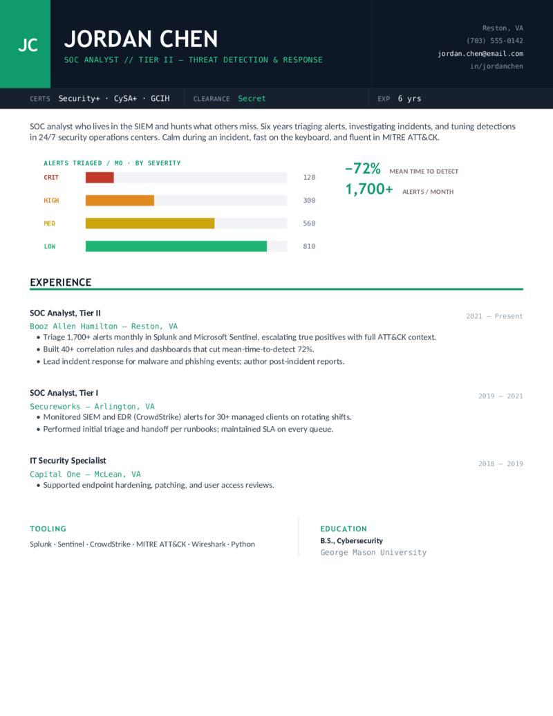 SOC Analyst preview