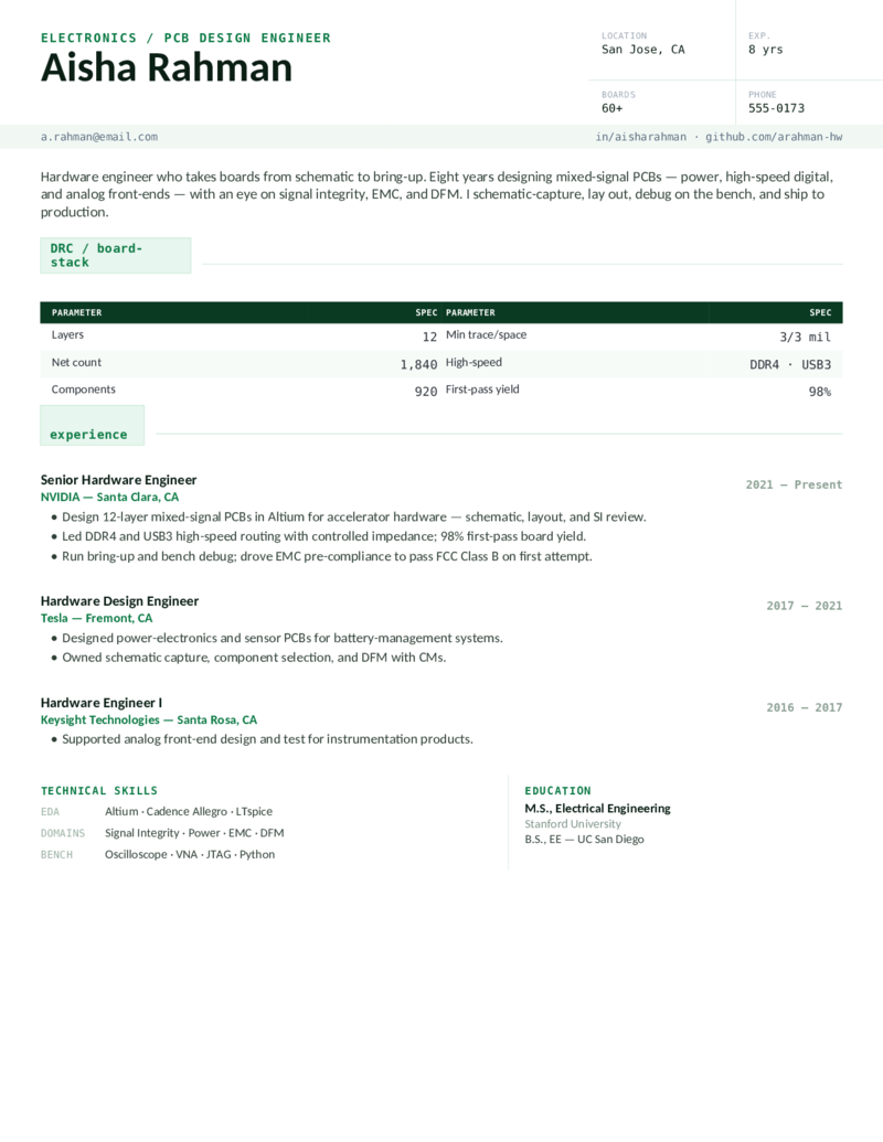 Hardware/PCB — Green preview