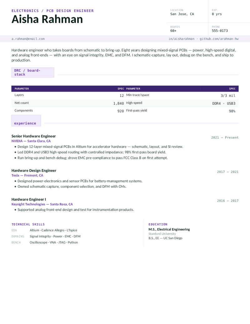 Hardware/PCB — Violet preview