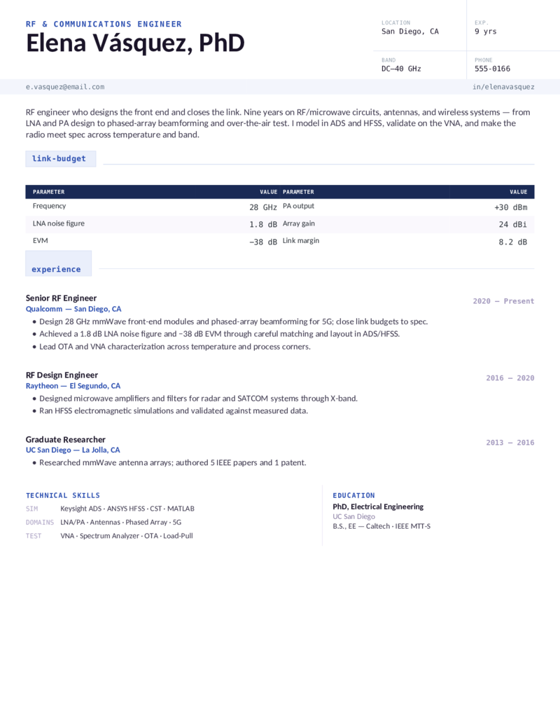 RF/Comms — Blue preview