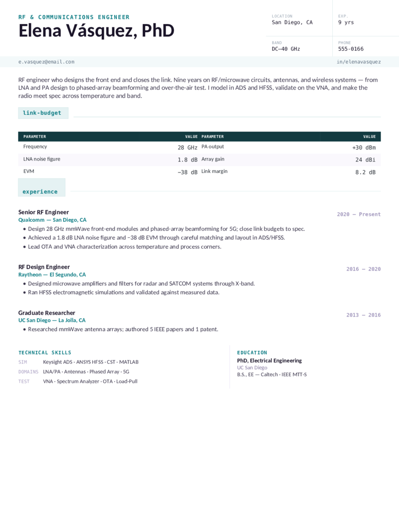 RF/Comms — Teal preview